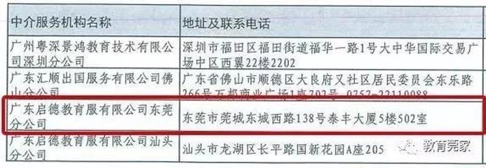 家長留心了！東莞僅5家機構具備自費出國留學服務資質